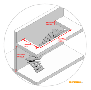 u-kujulise-trepi-mootmine